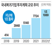 경남 온 ‘복귀기업’ 9년간 16개