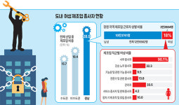 [기획] 경남 떠나는 청년여성들