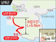 경남도, 854억원 들여 지방도 개설·확장 추진