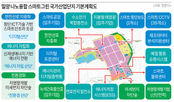 밀양 나노융합산단 ‘스마트그린산단’ 지정