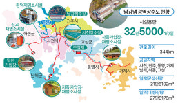 케이워터기술경남서부권사업소 | [K-water 경남서부권지사 어떤 곳] 도내 7개 시군 96만 도민에 하루 22만t 식수 생산·공급