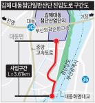 김해 대동첨단일반산단 진입도로 개설한다
