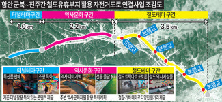 창원~함안~진주 자전거도로 연결