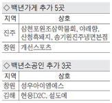 경남 ‘백년가게·소공인’ 8개사 신규 지정