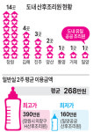 경남 서부·북부권 공공산후조리원 설립해 지역격차 줄인다