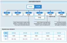 [부자 氣 받기- 삼성·LG·효성·GS 창업주 이야기 4부] ⑩ 허준구와 금성사 이야기