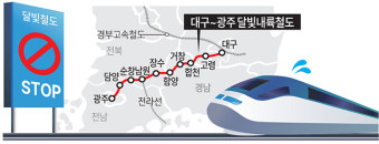 ‘달빛철도 특별법’ 국회 법사위 상정 또 불발