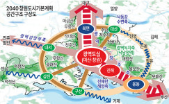 창원시, 혁신성장 도시공간 재구조화 나섰다