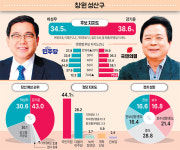 [본지 4·10총선 도민 여론조사] 창원 성산구