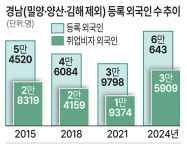 “창원출입국외국인사무소 행정수요 맞게 조직 늘려야”