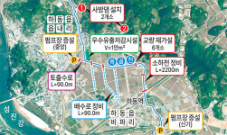 경남 6곳 ‘풍수해 생활권 정비사업’ 신규 선정
