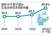 도내 산부인과의원 10곳 중 9곳 신생아 ‘0’