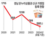 온리원헤어사파점