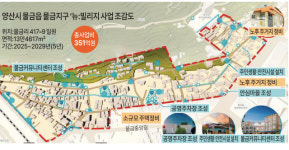 경남 7개 시군 ‘뉴빌리지 사업’ 도전장