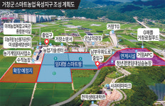 거창읍에 ‘스마트농업 육성지구’ 들어선다
