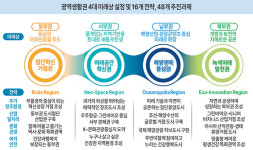 경남 동·서·남·북 ‘4대 광역생활권’ 밑그림