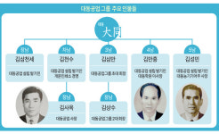 [창업주 이야기- 진주 대동공업] 6부 김삼만과 기공일생(機工一生) (23) 대동그룹을 만든 사람들