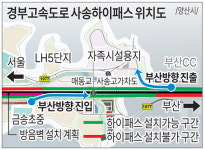 “사송하이패스IC 부산방향 경제성 있다”