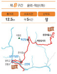 [인문학이 있는 지리산 둘레길] 제8구간 운리~덕산(하)