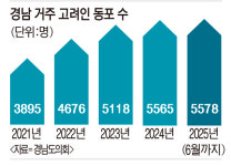매년 느는 경남 거주 고려인… 정착 제도 실효성 높여야
