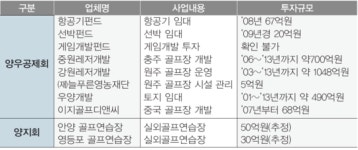 단독취재 | 국정원 외곽단체 ‘양우공제회’의 실체 - 골프장·펀드 수천억 투자 의혹