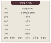 해창만길두솔라 | [안동 선비정신의 미학⑦] 저술하고 퇴계 학맥 이은 해창 송기식