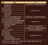 [특별기획] 경찰청-중앙일보 공동 주최 제2회 대한민국 범죄예방 대상