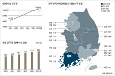 [연중기획 | ‘同行-고령사회로 가는 길’] 노인이 존경받고 어른다운 사회로! ‘대한노인회’가 뛴다