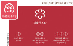 [문화이슈] 미쉐린 별점, 한식의 앞날 바꾼다