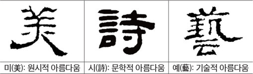 [하영삼의 한자 키워드로 읽는 동양문화(7)] 미(美): 권력 테크놀로지에서 벗어나게 해주는 해방의 감성
