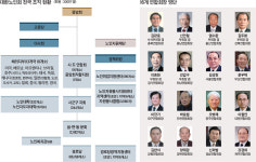 [연중기획 | ‘同行-고령사회로 가는 길’(12)] 대한노인회를 이끌어가는 사람들