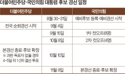 [정치특집 | 대선 풍향계] 민주당 대선 경선 5주 연기, 누가 웃을까