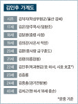 [선비 정신의 미학 (72)] 호남을 대표하는 유학자 하서(河西) 김인후