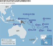 [글로벌 포커스] 남태평양 섬나라를 잡아라, G2의 ‘21세기판 태평양전쟁’