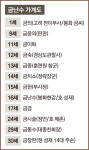 [선비 정신의 미학(86)] 내면의 성장을 공부한 성재(惺齋) 금난수