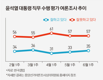 [집중분석] 윤 대통령 “77%, 그게 진정한 지지율” 발언의 내막