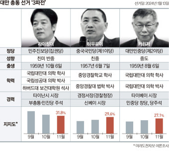 [글로벌 포커스] 100년 만에 가장 역동적인 지구촌 ‘선거의 해’