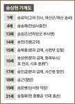 [선비 정신의 미학(100)] 임진왜란 사수한 동래부사 충렬공(忠烈公) 송상현