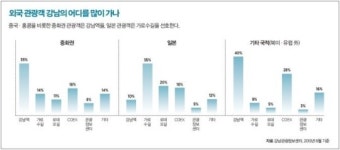 TOURISM INDUSTRY - ‘ 강남스타일’의 발원지 강남구의 한류 꿈