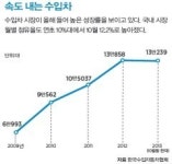 COVER STORY - 제네시스로 반전 노린다