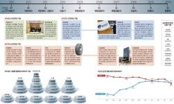 GLOBAL 2000 | 국내 업앤다운 업종