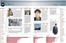 GLOBAL 2000 | 국내 업앤다운 업종