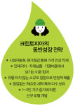 대한민국 ‘세탁왕’ 이범돈 크린토피아 대표 - “가맹점주가 돈 벌어야 본사도 지속성장”