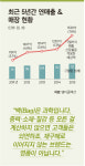 [재계 3.0시대(8) 패션업계] 엠티콜렉션 2세 양지해 대표