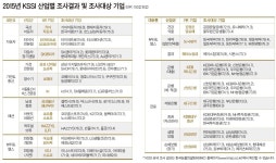 경제계의 관심 모은 한국능률협회컨설팅 2015 판매서비스만족도 조사