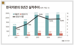 조문수 한국카본 대표