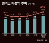 고경찬 벤텍스 대표