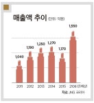 김성민 JNG 코리아 대표 | 패션업계 미다스의 손