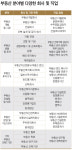 에디터가 만난 사람(5) 민성식 부동산 자산관리 전문가