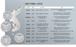 스타트업 대동여지도(5) 대전